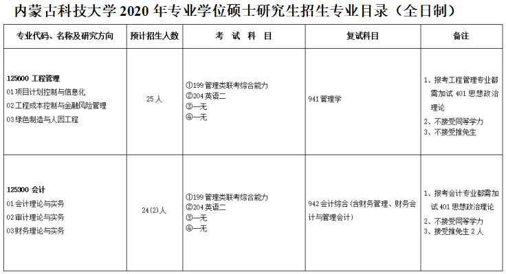 2020MPAcc復試科目 | 內蒙古科技大學2020MPAcc會計碩士復試科目