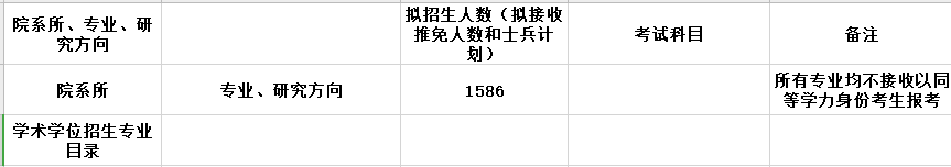 2020MPAcc復試科目 | 山西財經大學2020MPAcc會計碩士復試科目