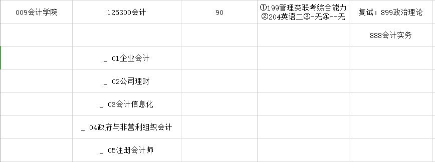 2020MPAcc復試科目 | 山西財經大學2020MPAcc會計碩士復試科目