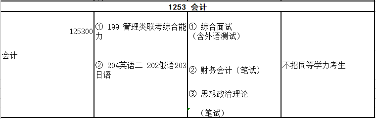 2020MPAcc復試科目 | 吉林外國語大學2020MPAcc會計碩士復試科目