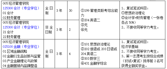 2020MPAcc復試科目 | 長春工業大學2020MPAcc會計碩士復試科目