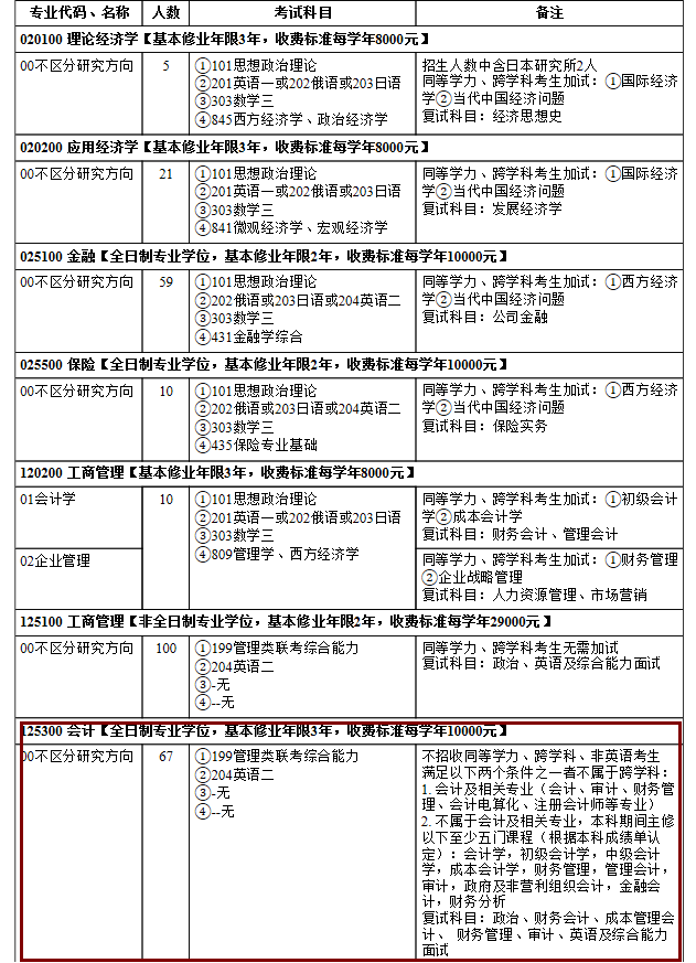 2020MPAcc復試科目 | 東北師范大學2020MPAcc會計碩士復試科目