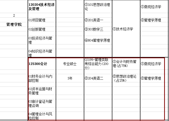 2020MPAcc復試科目 | 長春大學2020MPAcc會計碩士復試科目