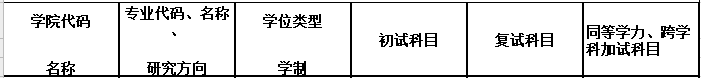 2020MPAcc復試科目 | 長春大學2020MPAcc會計碩士復試科目
