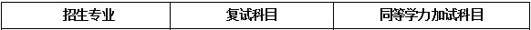 2020MPAcc復試科目 | 河北經貿大學2020MPAcc會計碩士復試科目