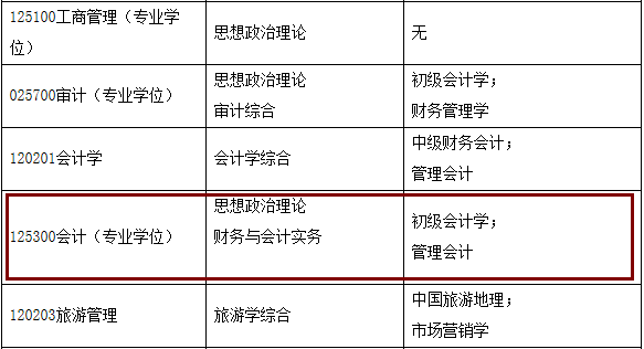 2020MPAcc復試科目 | 河北經貿大學2020MPAcc會計碩士復試科目
