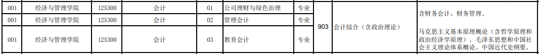 2020MPAcc復試科目 | 山西師范大學2020MPAcc會計碩士復試科目