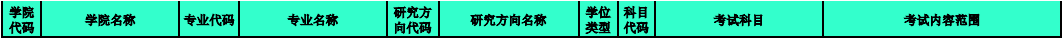 2020MPAcc復試科目 | 山西師范大學2020MPAcc會計碩士復試科目