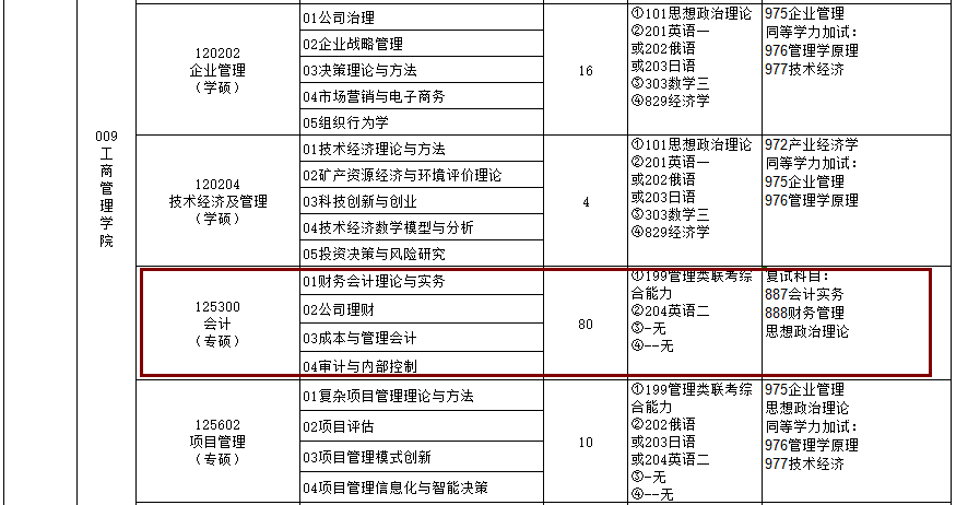 2020MPAcc復(fù)試科目 | 遼寧工程技術(shù)大學(xué)2020MPAcc會(huì)計(jì)碩士復(fù)試科目