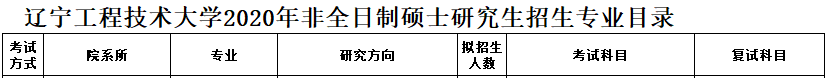 2020MPAcc復(fù)試科目 | 遼寧工程技術(shù)大學(xué)大學(xué)2020MPAcc會(huì)計(jì)碩士復(fù)試科目
