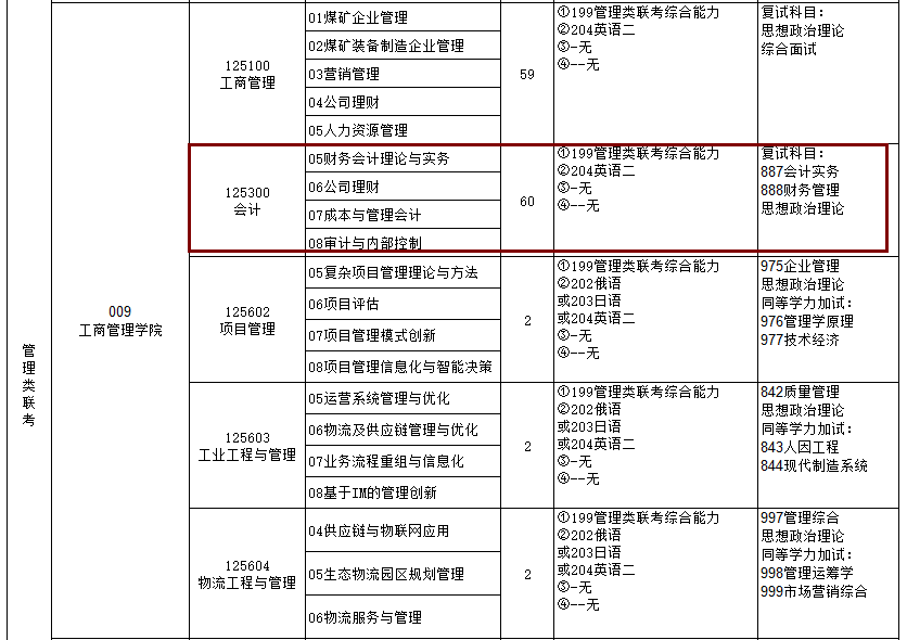 2020MPAcc復(fù)試科目 | 遼寧工程技術(shù)大學(xué)大學(xué)2020MPAcc會(huì)計(jì)碩士復(fù)試科目