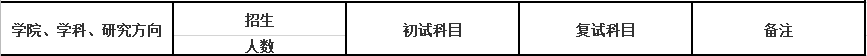 2020MPAcc復(fù)試科目 | 東華大學(xué)2020MPAcc會(huì)計(jì)碩士復(fù)試科目
