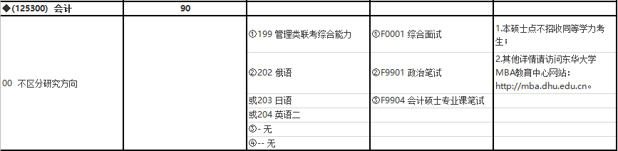 2020MPAcc復(fù)試科目 | 東華大學(xué)2020MPAcc會(huì)計(jì)碩士復(fù)試科目