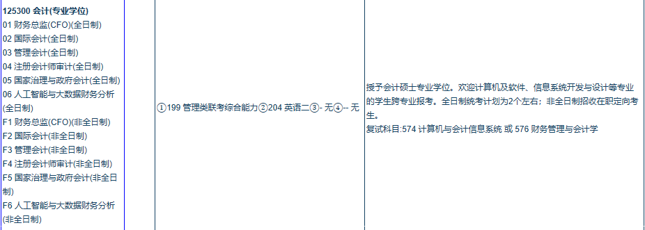 2020MPAcc復試科目 | 東南大學2020MPAcc會計碩士復試科目