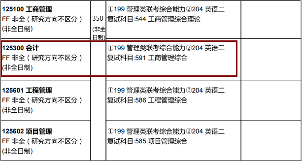 2020MPAcc復試科目 |南京航空航天大學2020MPAcc會計碩士復試科目