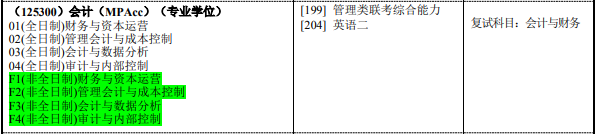 2020MPAcc復(fù)試科目 | 南京理工大學(xué)2020MPAcc會(huì)計(jì)碩士復(fù)試科目