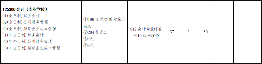 2020MPAcc復(fù)試科目 | 江蘇科技大學(xué)2020MPAcc會(huì)計(jì)碩士復(fù)試科目