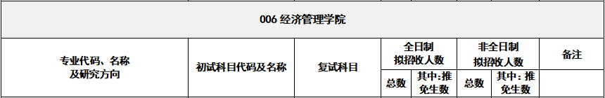 2020MPAcc復(fù)試科目 | 江蘇科技大學(xué)2020MPAcc會(huì)計(jì)碩士復(fù)試科目