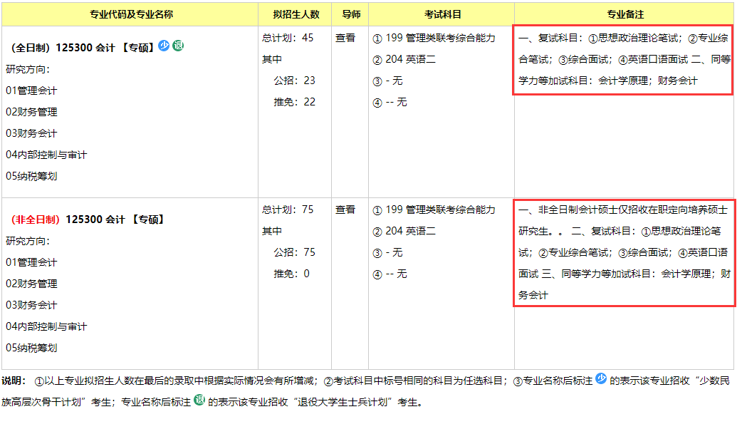 重慶大學(xué)2020年會計碩士復(fù)試科目
