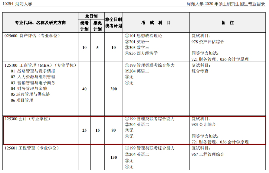 2020MPAcc復(fù)試科目 |  河海大學(xué)2020MPAcc會計碩士復(fù)試科目