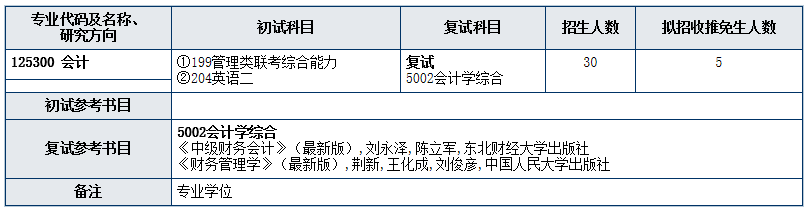 2020MPAcc復(fù)試科目 | 南京林業(yè)大學(xué)2020MPAcc會(huì)計(jì)碩士復(fù)試科目