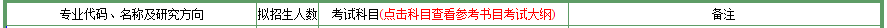 2020MPAcc復(fù)試科目 | 南京農(nóng)業(yè)大學(xué)2020MPAcc會(huì)計(jì)碩士復(fù)試科目