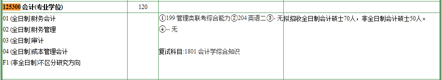 2020MPAcc復(fù)試科目 | 南京農(nóng)業(yè)大學(xué)2020MPAcc會(huì)計(jì)碩士復(fù)試科目