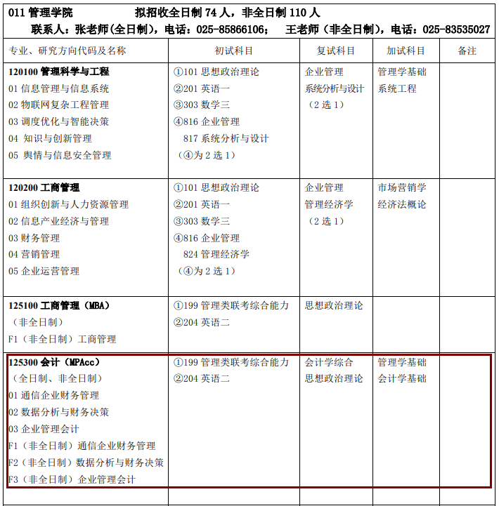 2020MPAcc復(fù)試科目 | 南京郵電大學(xué)2020MPAcc會計(jì)碩士復(fù)試科目