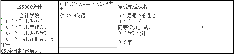 2020MPAcc復試科目 | 南京審計大學2020MPAcc會計碩士復試科目