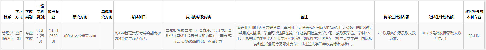 2020MPAcc復試科目 | 浙江大學2020MPAcc會計碩士復試科目