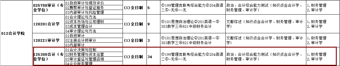 2020MPAcc復試科目 | 杭州電子科技大學2020MPAcc會計碩士復試科目