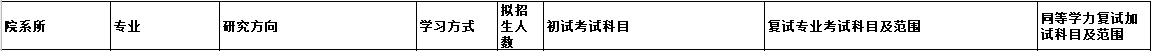 2020MPAcc復試科目 | 杭州電子科技大學2020MPAcc會計碩士復試科目