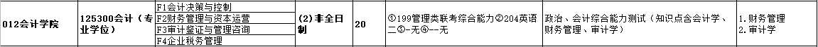 2020MPAcc復試科目 | 杭州電子科技大學2020MPAcc會計碩士復試科目