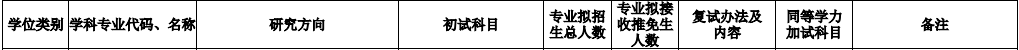 2020MPAcc復試科目 | 浙江理工大學2020MPAcc會計碩士復試科目