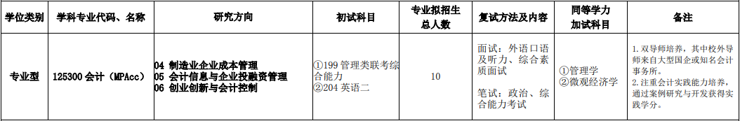 2020MPAcc復試科目 | 浙江理工大學2020MPAcc會計碩士復試科目