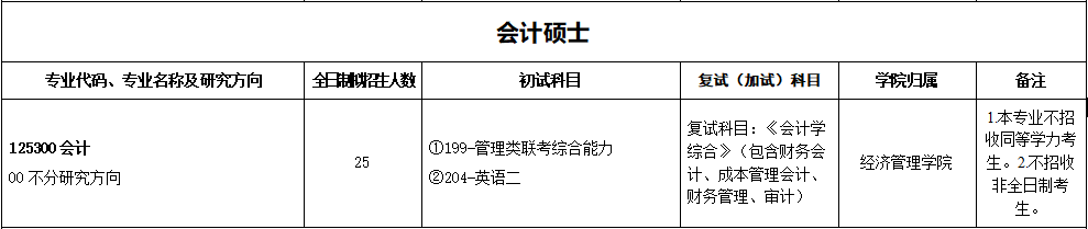 2020MPAcc復試科目 | 浙江農(nóng)林大學2020MPAcc會計碩士復試科目