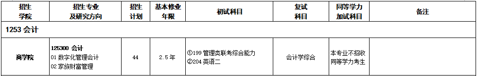 2020MPAcc復試科目 | 紹興文理學院2020MPAcc會計碩士復試科目