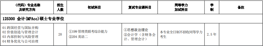 2020MPAcc復(fù)試科目 | 寧波大學(xué)2020MPAcc會(huì)計(jì)碩士復(fù)試科目