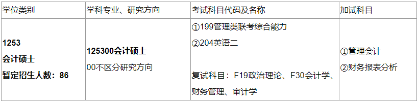 2020MPAcc復(fù)試科目 | 安徽大學(xué)2020MPAcc會計(jì)碩士復(fù)試科目
