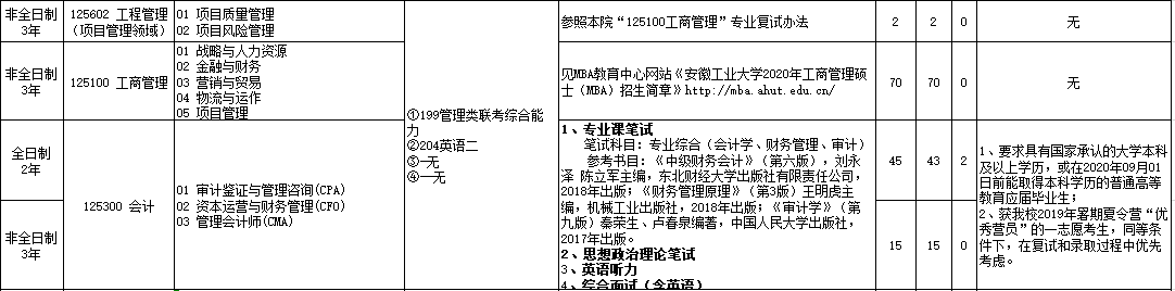 2020MPAcc復試科目 | 安徽工業大學2020MPAcc會計碩士復試科目
