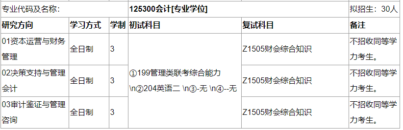 2020MPAcc復試科目 | 安徽師范大學2020MPAcc會計碩士復試科目