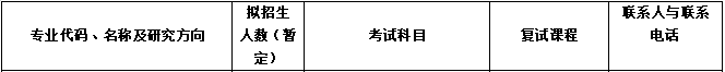 2020MPAcc復(fù)試科目 | 安徽財經(jīng)大學2020MPAcc會計碩士復(fù)試科目