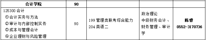 2020MPAcc復(fù)試科目 | 安徽財經(jīng)大學2020MPAcc會計碩士復(fù)試科目