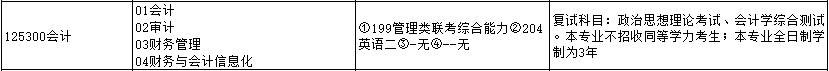 2020MPAcc復(fù)試科目 | 福州大學(xué)2020MPAcc會(huì)計(jì)碩士復(fù)試科目