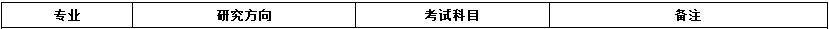 2020MPAcc復(fù)試科目 | 福州大學(xué)2020MPAcc會(huì)計(jì)碩士復(fù)試科目