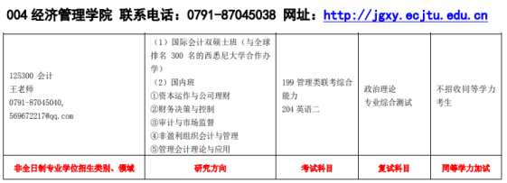 2020MPAcc復試科目 | 華東交通大學2020MPAcc會計碩士復試科目