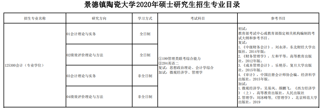 2020MPAcc復(fù)試科目 | 景德鎮(zhèn)陶瓷大學(xué)2020MPAcc會(huì)計(jì)碩士復(fù)試科目