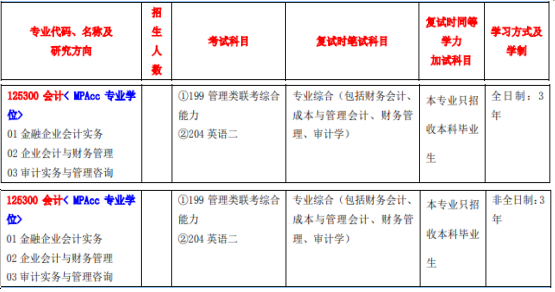 2020MPAcc復試科目 | 江西師范大學2020MPAcc會計碩士復試科目