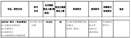 2020MAud復試科目 | 北京交通大學2020MAud審計碩士復試科目