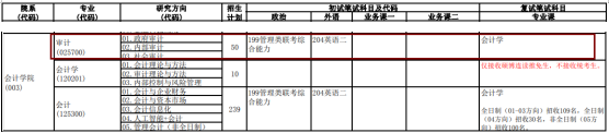 2020MAud復(fù)試科目 | 中央財(cái)經(jīng)大學(xué)2020MAud審計(jì)碩士復(fù)試科目